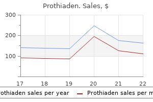 cheap 75mg prothiaden