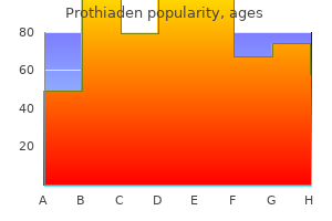 prothiaden 75 mg generic without prescription