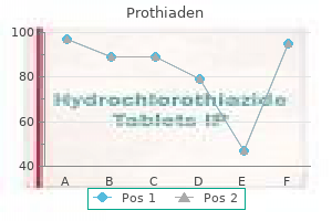 discount 75 mg prothiaden amex