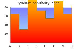 cheap 200 mg pyridium