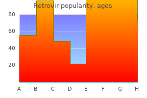 buy 300 mg retrovir visa