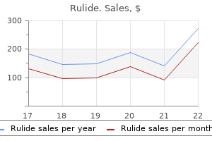 cheap rulide 150mg on-line