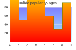 rulide 150 mg generic with visa