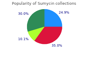 250 mg sumycin discount overnight delivery