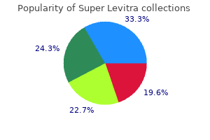 80 mg super levitra purchase with mastercard