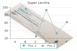 generic super levitra 80 mg mastercard