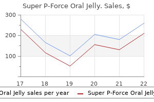 cheap super p-force oral jelly 160 mg fast delivery