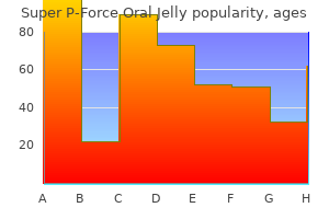 160 mg super p-force oral jelly discount overnight delivery