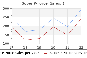 cheap super p-force 160 mg otc