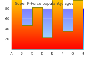 super p-force 160 mg buy fast delivery