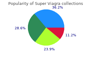 purchase super viagra 160 mg without a prescription