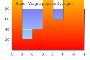 purchase super viagra 160 mg mastercard