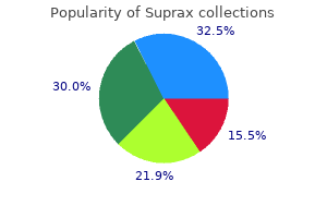 100 mg suprax purchase visa