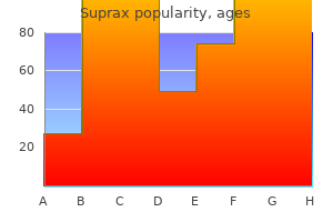 generic 100 mg suprax otc