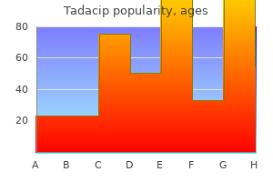 20 mg tadacip generic mastercard