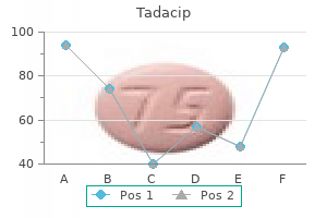 cheap tadacip 20 mg overnight delivery