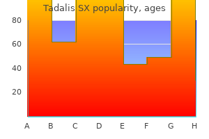 tadalis sx 20 mg purchase with amex