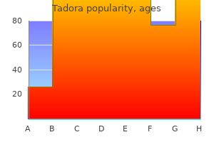 discount tadora 20 mg amex