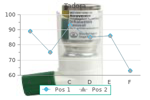 20 mg tadora buy otc