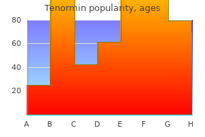 generic tenormin 50 mg without a prescription