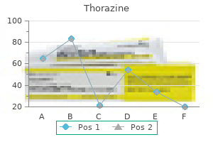 50mg thorazine buy with visa