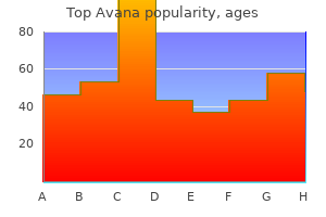 top avana 80 mg quality