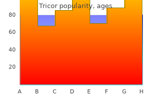 tricor 160 mg generic online