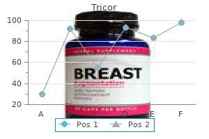 tricor 160 mg purchase