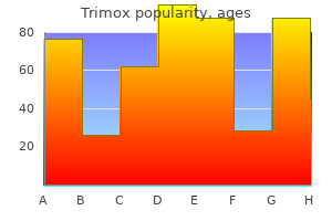 cheap trimox 250 mg without a prescription