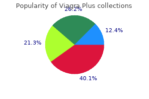 order viagra plus 400 mg visa