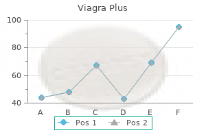discount 400 mg viagra plus with visa