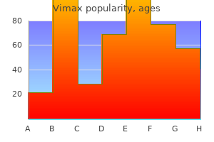 30 caps vimax order otc