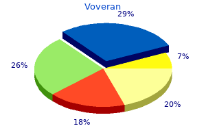 safe voveran 50 mg