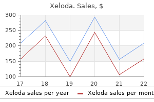 purchase xeloda 500 mg mastercard