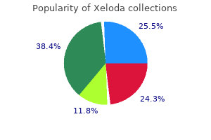 proven 500 mg xeloda