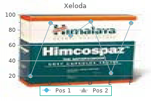 xeloda 500 mg trusted