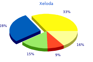 generic 500 mg xeloda fast delivery