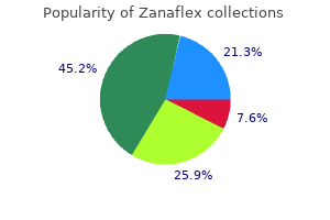 4 mg zanaflex generic