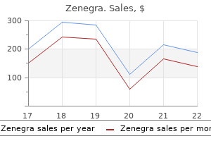 zenegra 100 mg buy with mastercard