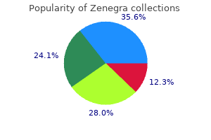 100 mg zenegra otc