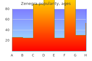 100 mg zenegra discount visa