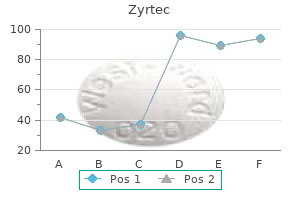 zyrtec 10 mg purchase amex